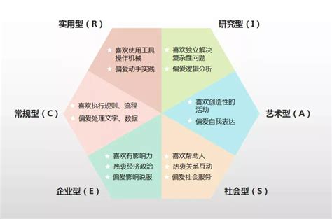 研究型代表人物|霍兰德6种类型代表人物